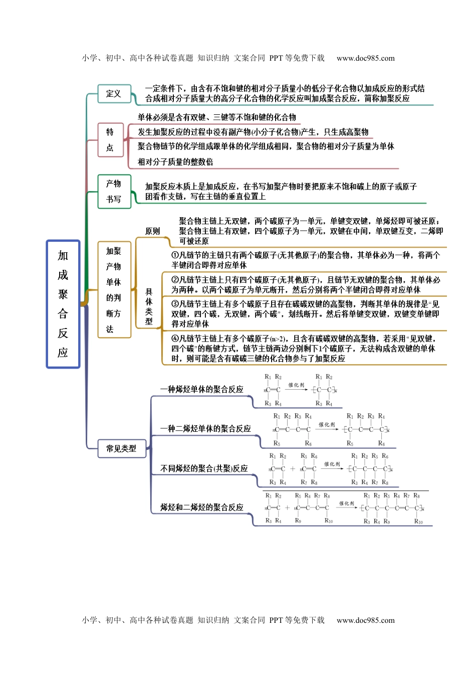 高中化学选择性必修3 同步试题5.1  合成高分子的基本方法（精讲）（解析版）.docx