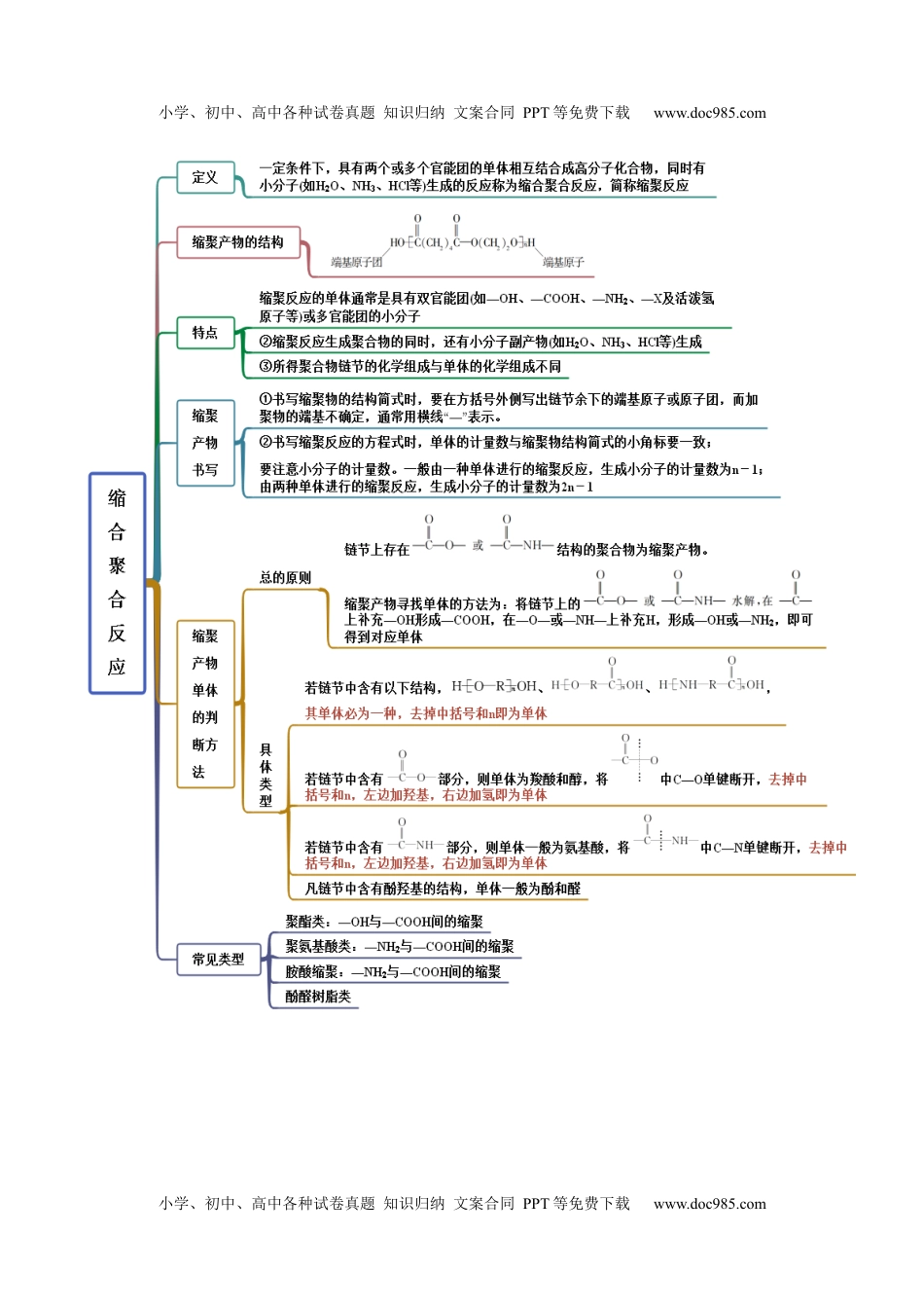 高中化学选择性必修3 同步试题5.1  合成高分子的基本方法（精讲）（解析版）.docx