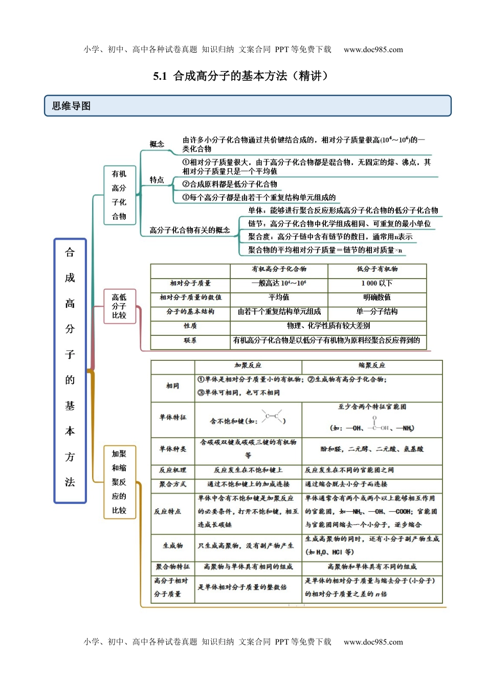 高中化学选择性必修3 同步试题5.1  合成高分子的基本方法（精讲）（原卷版）.docx