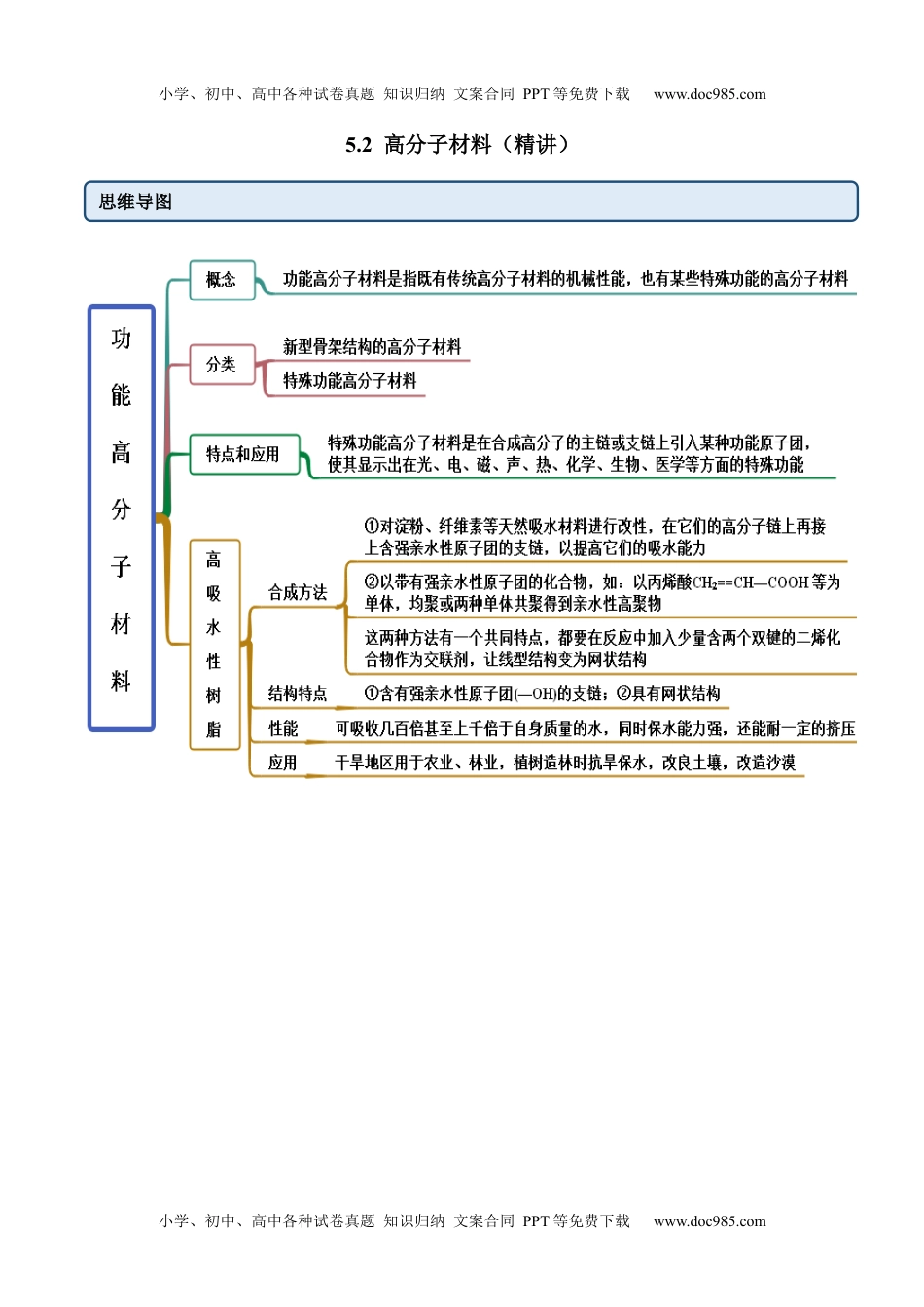 高中化学选择性必修3 同步试题5.2  高分子材料（精讲）（原卷版）.docx