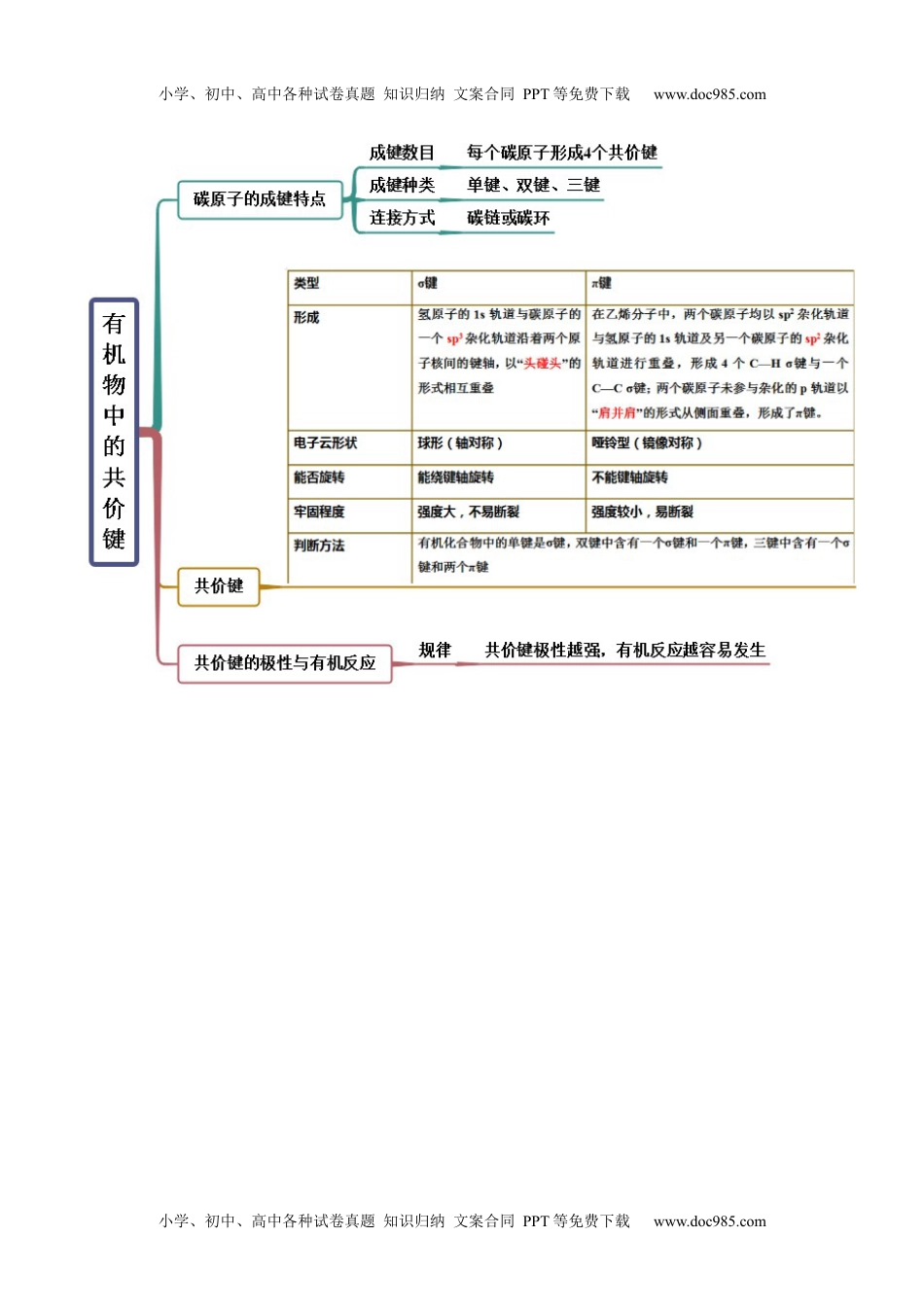 高中化学选择性必修3 同步试题1.1 有机化合物的结构特点（精讲）（解析版）.docx