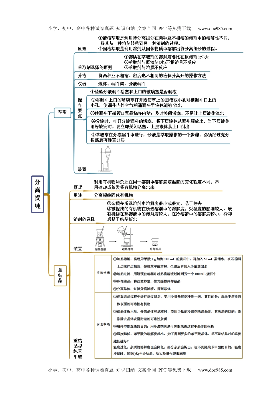 高中化学选择性必修3 同步试题1.2 研究有机化合物的一般方法（精讲）（原卷版）.docx