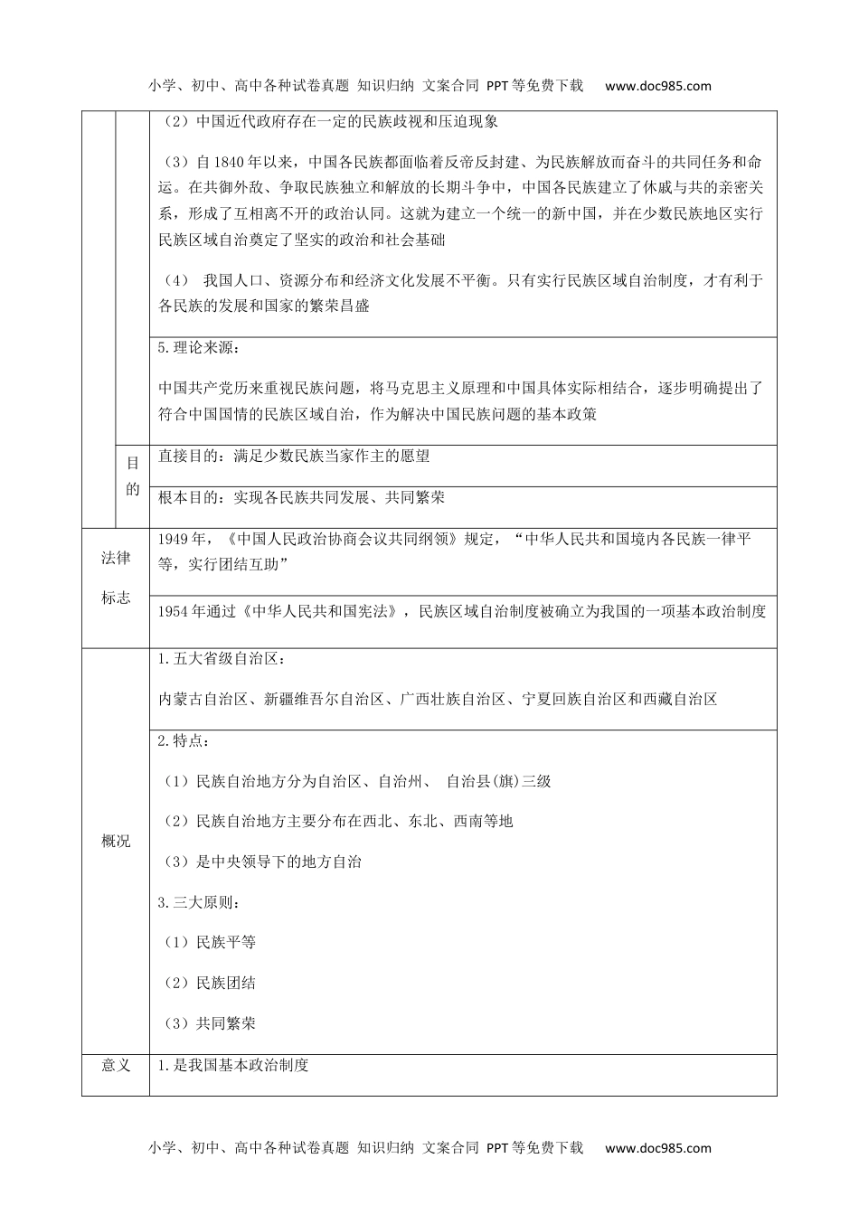 高二历史同步讲义选修1第13课 当代中国的民族政策（原卷版）.docx