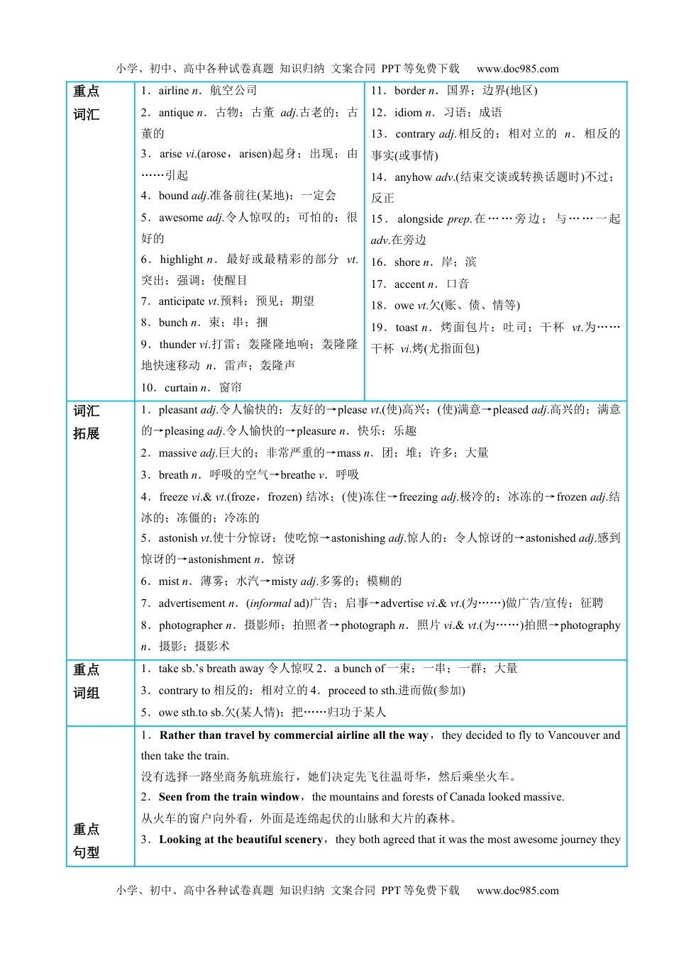 高二英语同步精品讲义（选择性必修二）专题16.Unit 4  Journey Across a Vast Land第四讲单元知识回顾及优化集训（教师版）高二英语同步精品讲义（人教2019选择性必修第二册）.docx