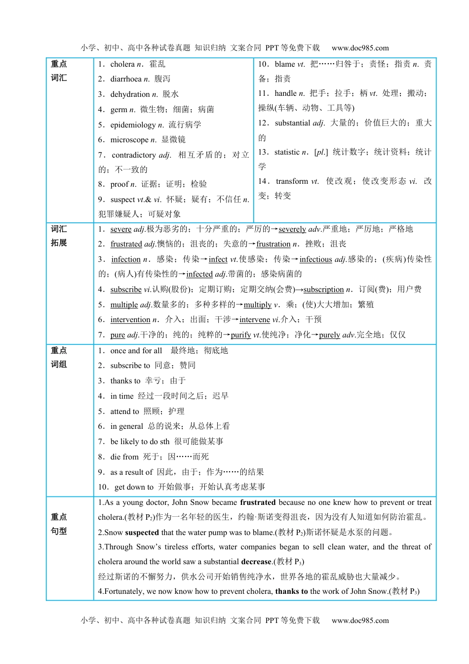 高二英语同步精品讲义（选择性必修二）专题1.Unit 1  Science and Scientists第一讲Reading and Thinking（教师版）高二英语同步精品讲义（人教2019选择性必修第二册）.docx