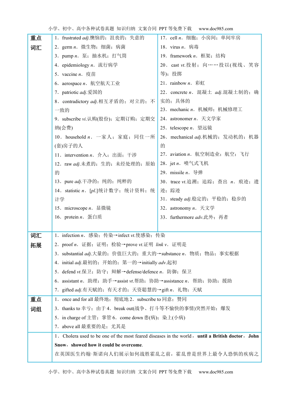 高二英语同步精品讲义（选择性必修二）专题4.Unit 1  Science and Scientists第四讲单元知识回顾及优化集训（教师版）高二英语同步精品讲义（人教2019选择性必修第二册）.docx