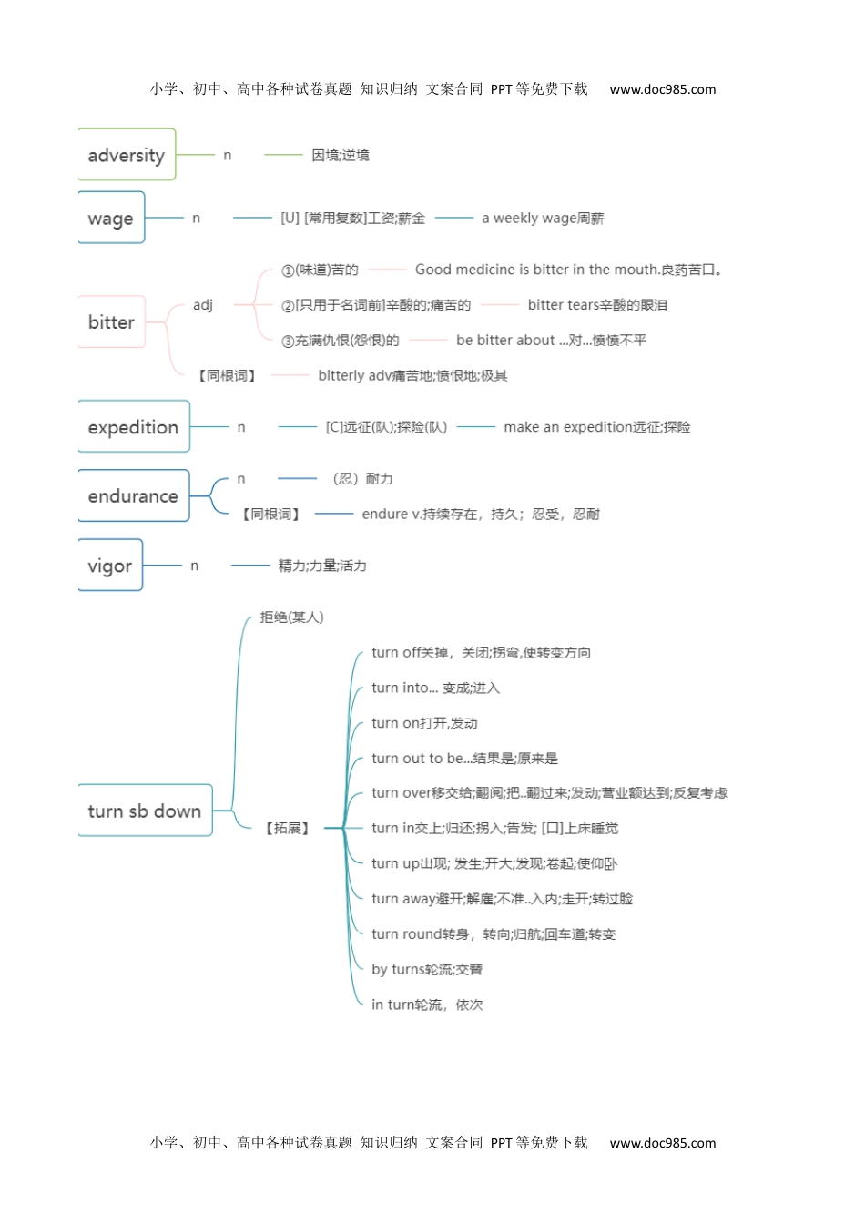 高二英语同步精品讲义（选择性必修三）Unit 4 Adversity and Courage 词汇知识点思维导图.docx