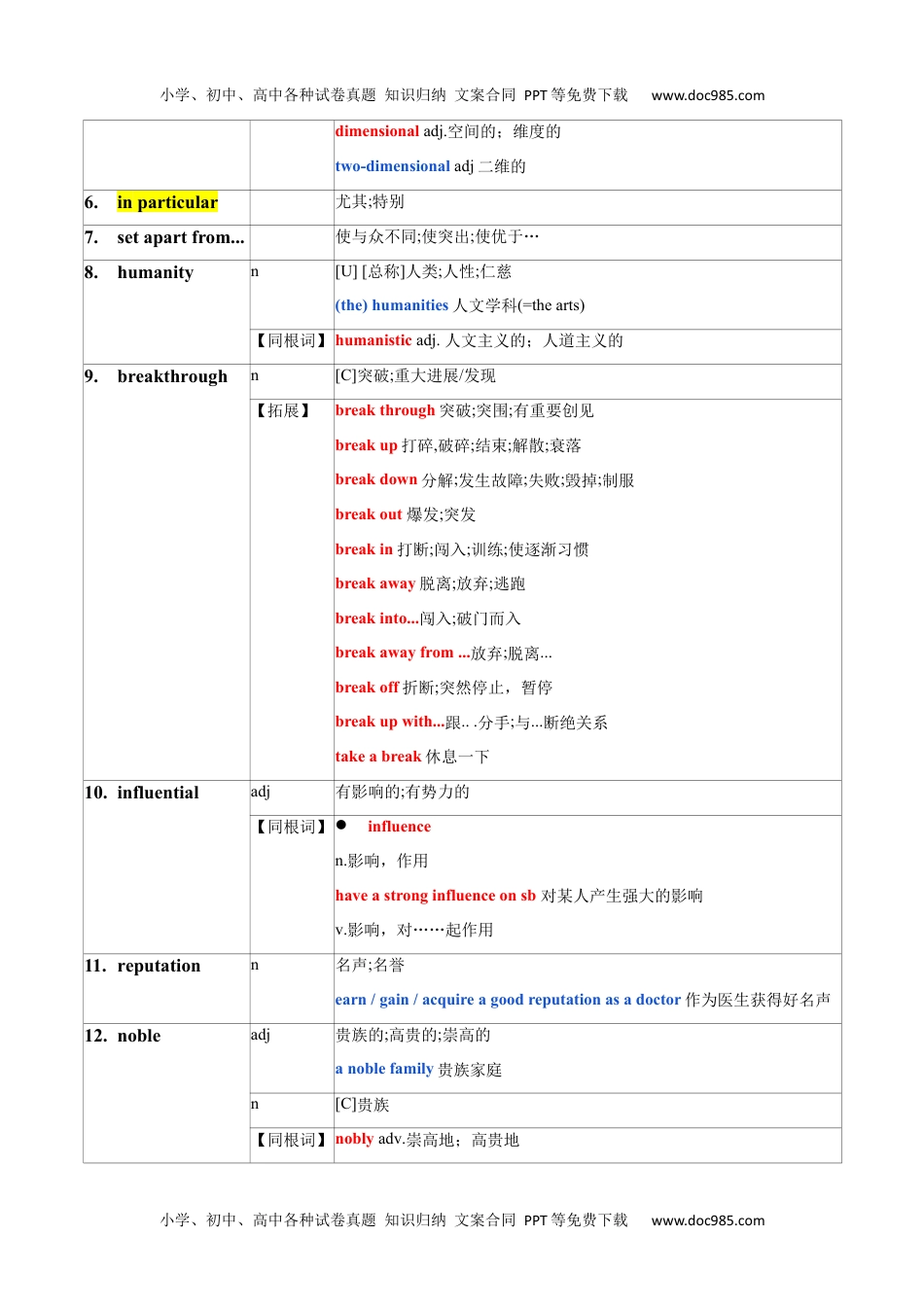 高二英语同步精品讲义（选择性必修三）Unit 1 Art 词汇知识点背诵记忆-2022-2023学年高二英语单元同步词汇教学与检测（人教2019版选择性必修第三册）.docx