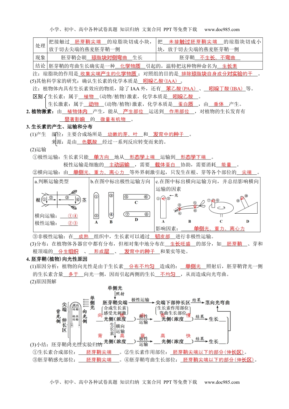 第5章 植物生命活动的调节-【必背知识】2022学年高二生物章节知识清单（人教版2019选择性必修1）（背诵版）.docx