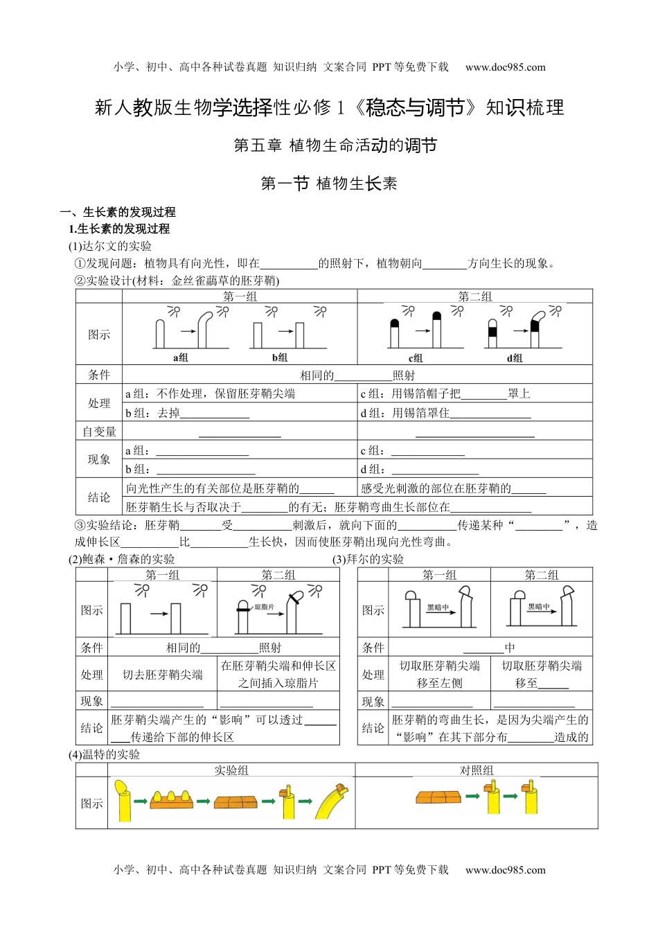 第5章 植物生命活动的调节-【必背知识】2022学年高二生物章节知识清单（人教版2019选择性必修1）（填空版）.docx