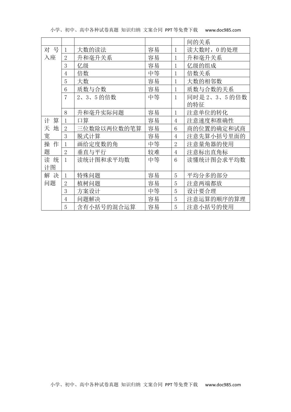 小学数学 4年级上册 试卷期末评估检测题(A卷)评估标准.docx