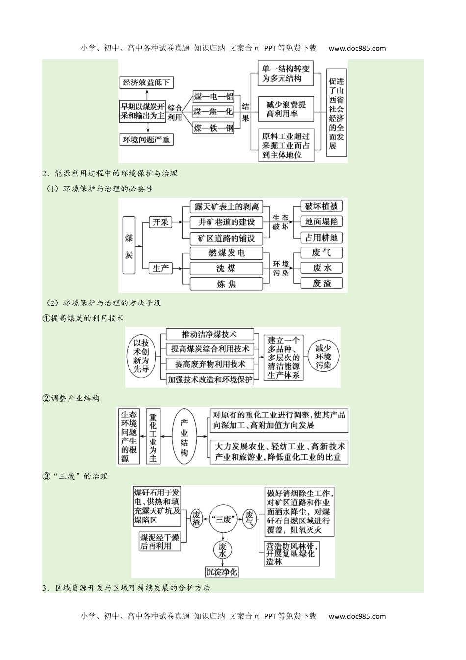 【高考地理】备战2024年（新高考专用）专题12 区域资源开发与资源安全提分突破（4大易错）-备战2024年高考地理考试易错题（全国通用） （原卷版）.docx