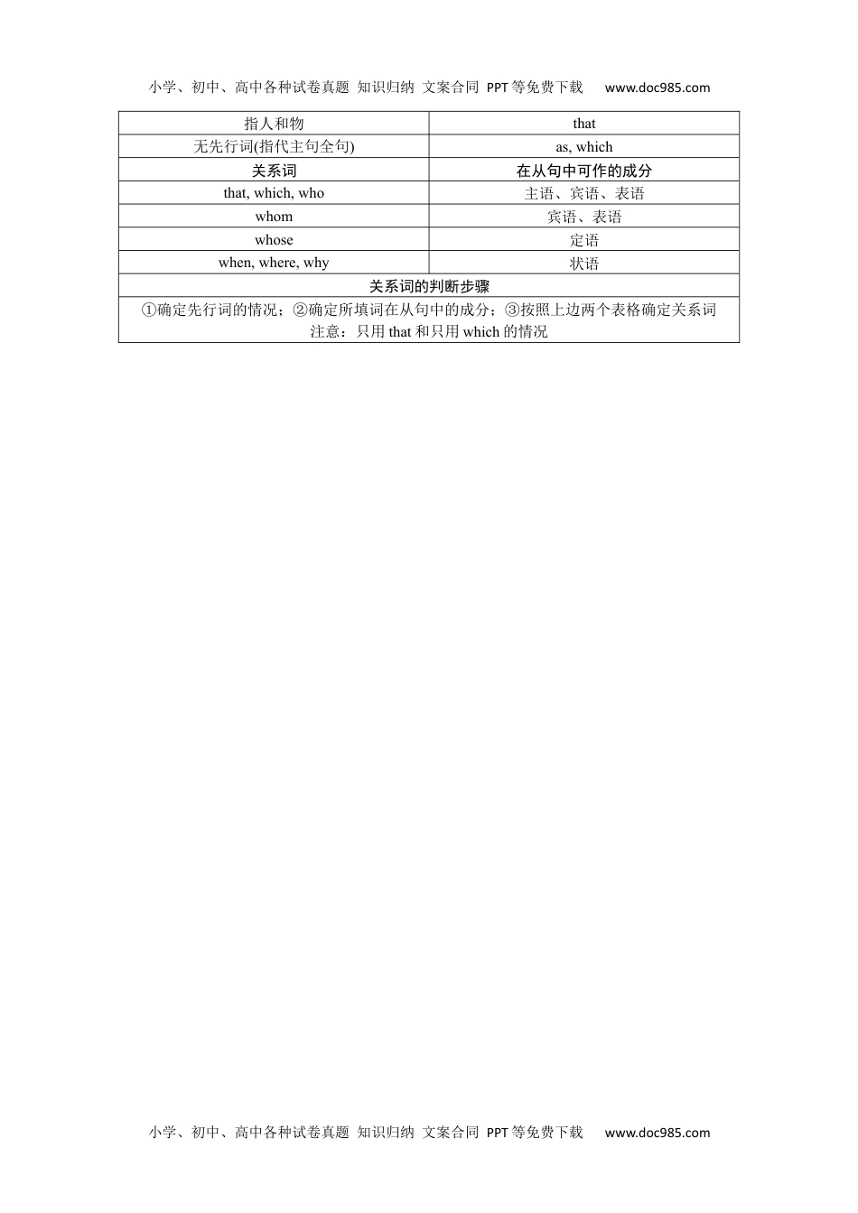 高中2022·微专题·小练习·英语【新高考】练习 41.docx