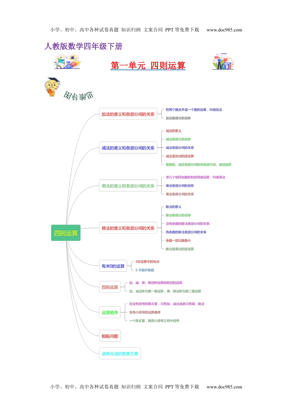 第一单元  四则运算（学生版）（讲义）-2022-2023学年四年级数学下册热点难点一网打尽单元复习讲义（人教版）.docx