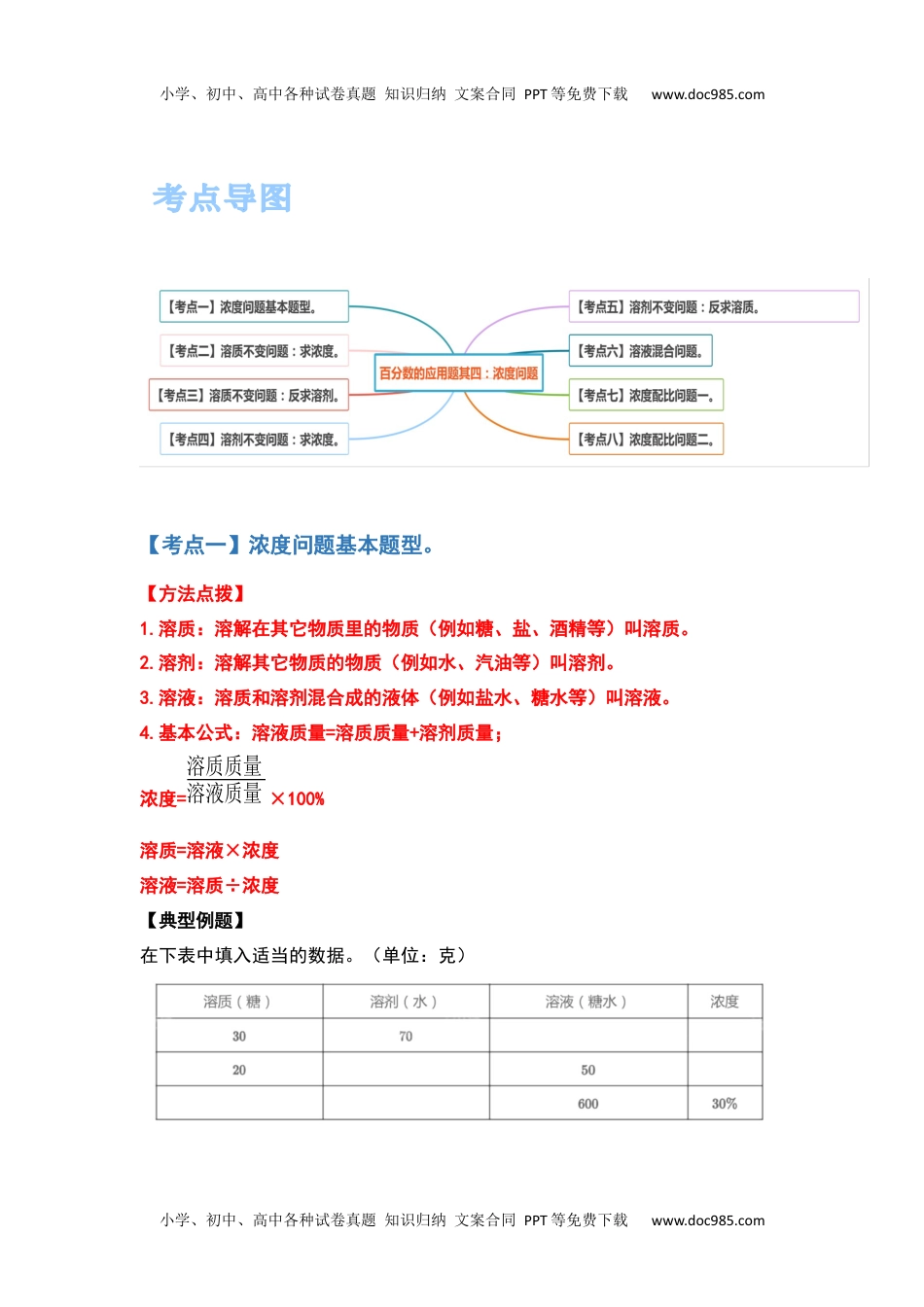 六年级数学上册典型例题系列之第六单元百分数的应用题其四：浓度问题（原卷版）.docx