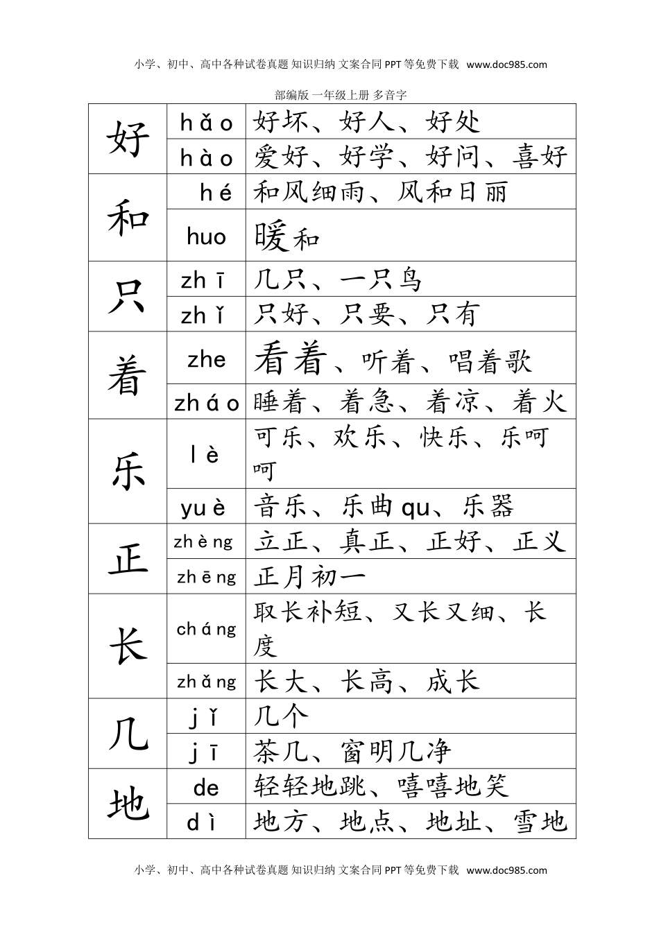 小学一年级语文上册多音字汇总   .doc