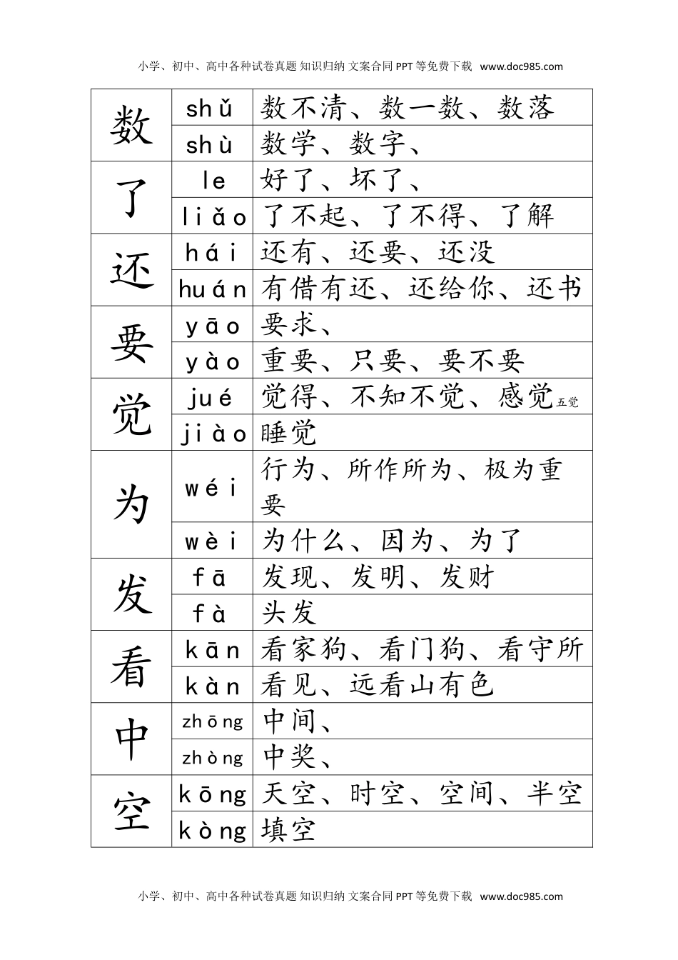 小学一年级语文上册多音字汇总   .doc