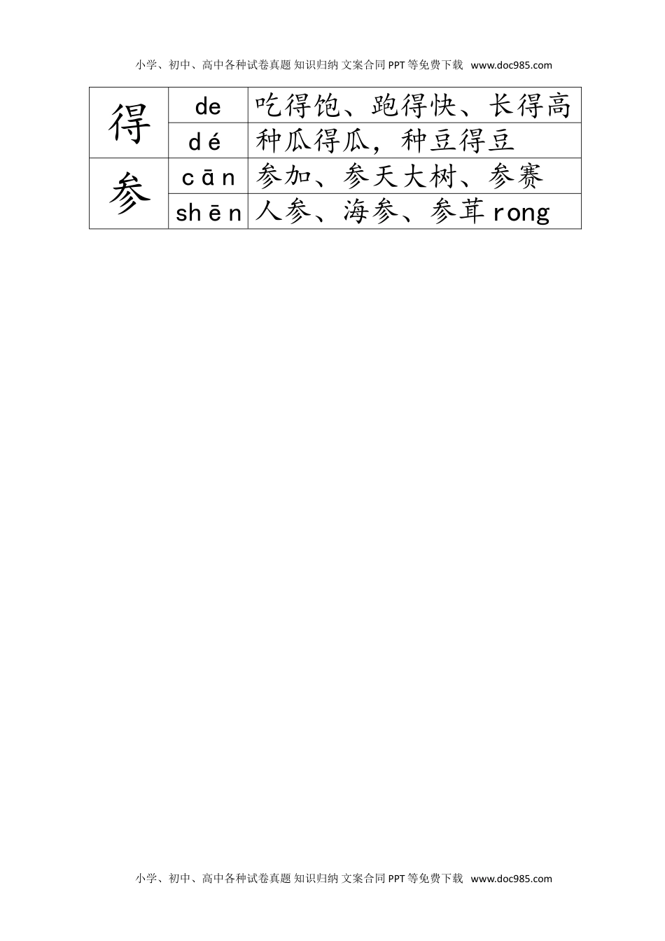 小学一年级语文上册多音字汇总   .doc