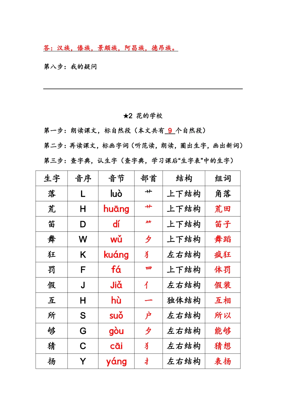 【语文基本功训练营】—三年级上册校内知识周周练第1单元预习解析（部编版）(1).pdf