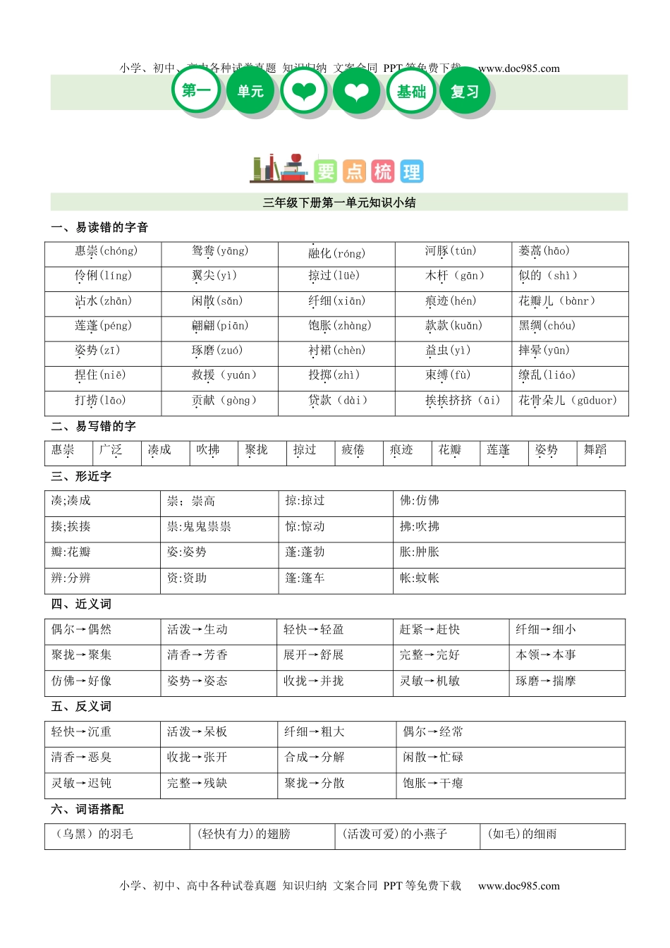 第1单元（知识梳理+检测）（含答案）-2023年三年级语文下册单元复习讲义.docx