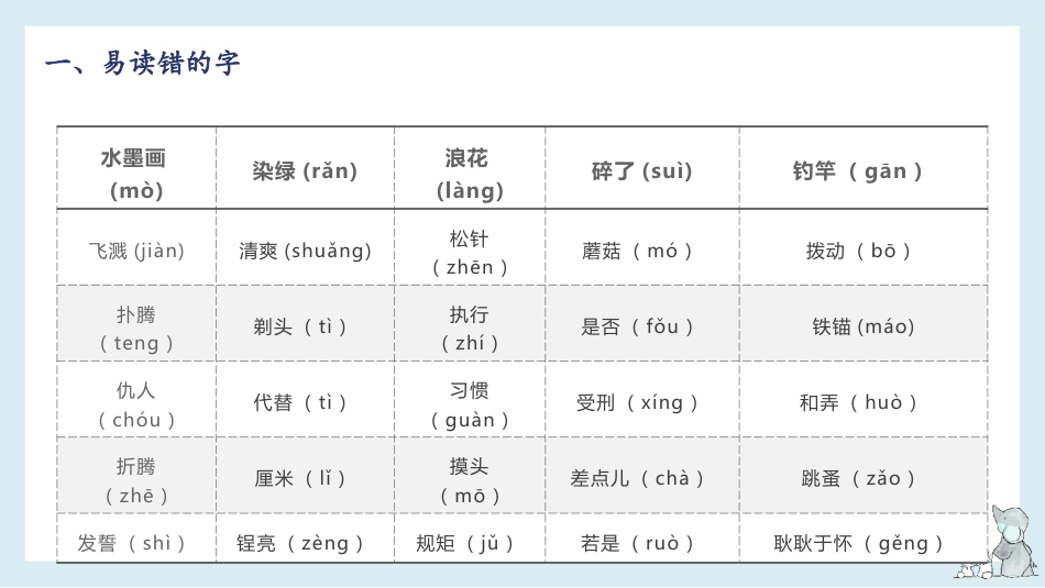 第6单元（知识梳理）（课件）-2023年三年级语文下册单元复习.pptx