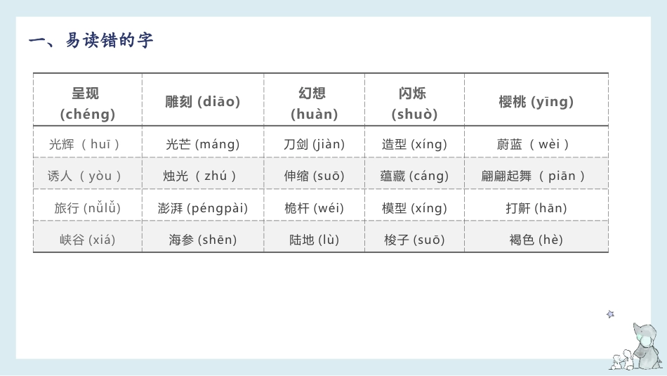 第7单元（知识梳理）（课件）-2023年三年级语文下册单元复习.pptx