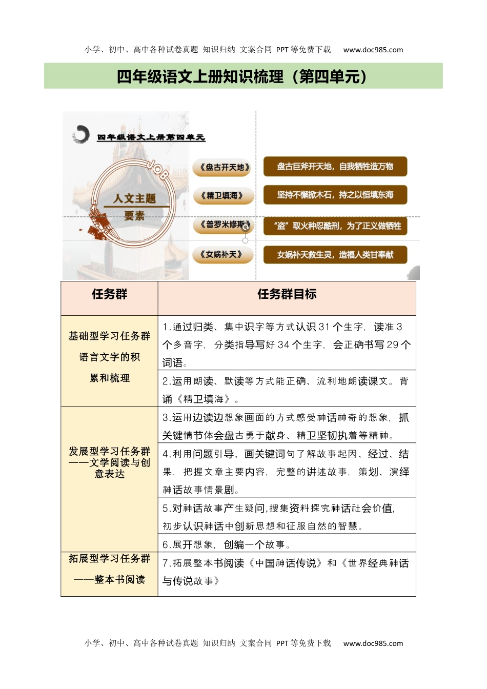 第4单元（知识梳理+检测）（含答案）-2023年四年级语文上册单元复习讲义.docx