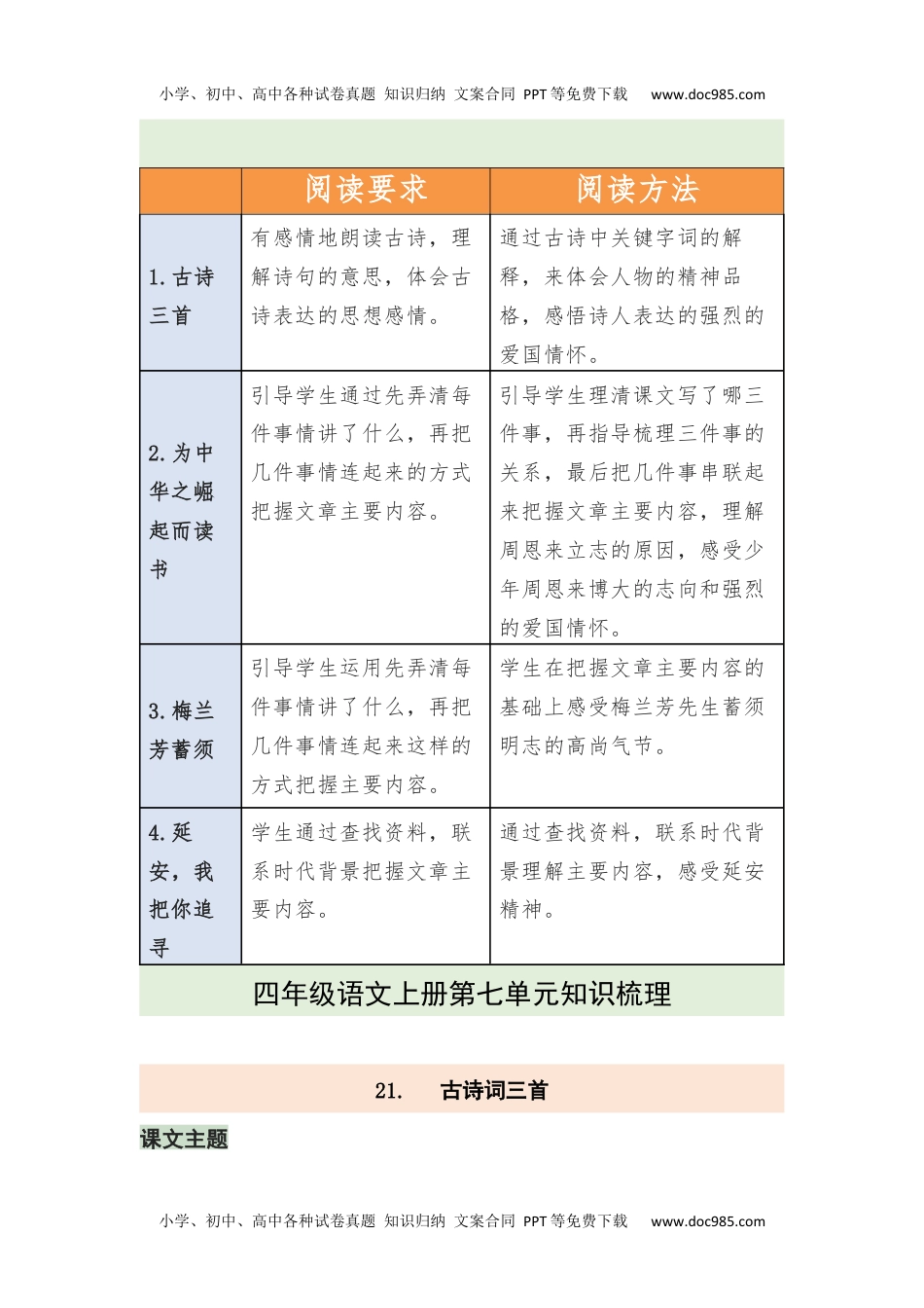 第7单元（知识梳理+检测）（含答案）-2023年四年级语文上册单元复习讲义.docx