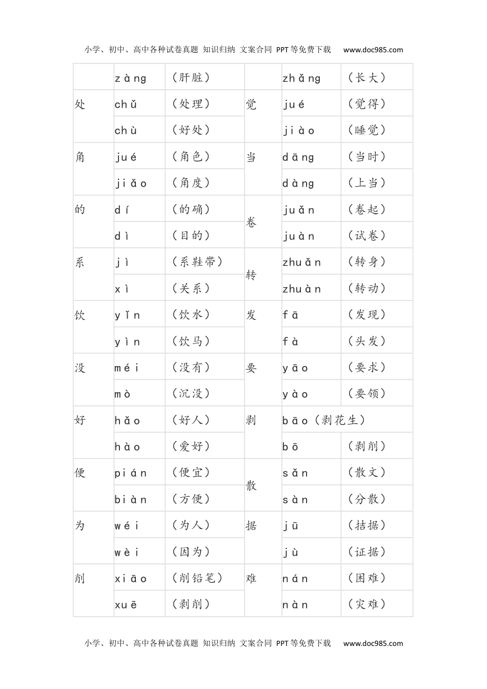 小学语文四年级下册语文四下多音字组词.docx