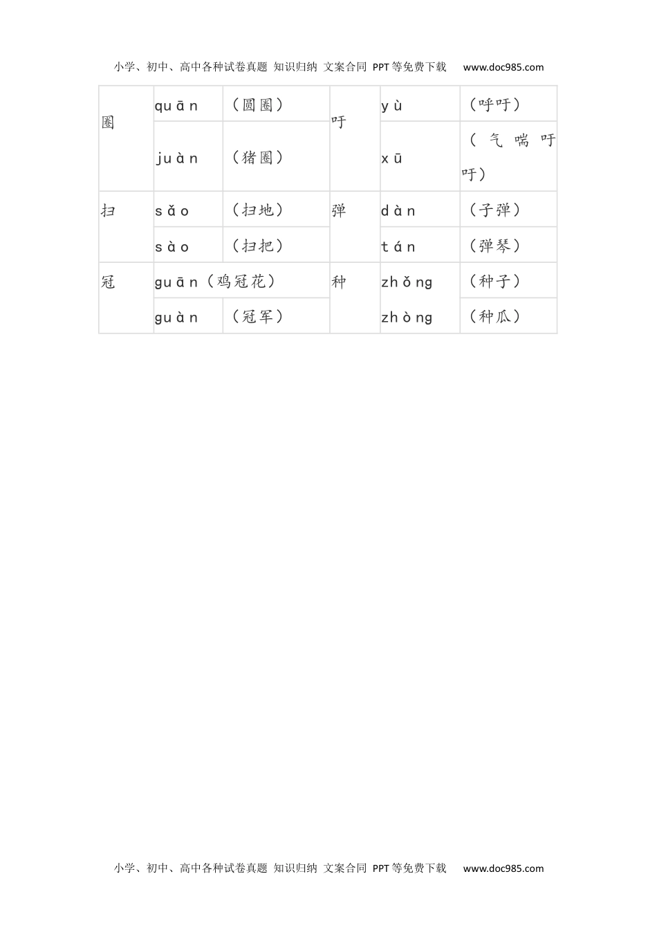 小学语文四年级下册语文四下多音字组词.docx