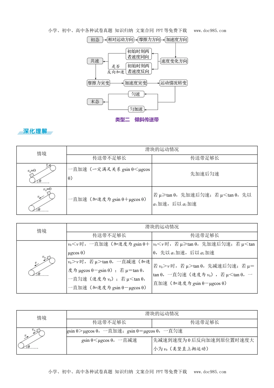 2025版《三维设计》一轮高中总复习 物理（提升版）素养提升7⇒动力学中的传送带模型.docx