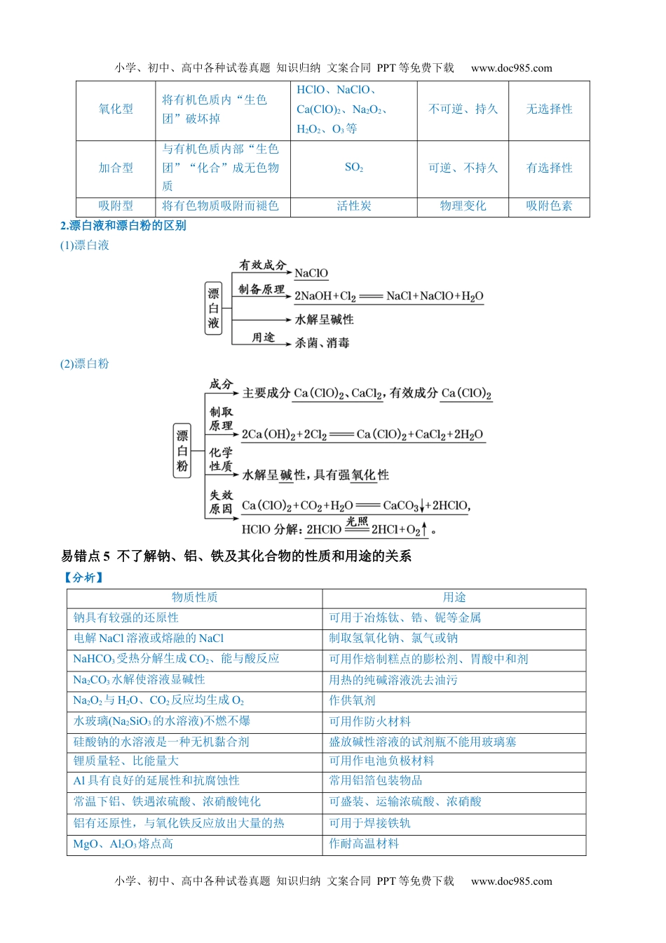 高考化学易错类型06 常见物质的性质、用途及转化关系（6大易错点）（原卷版）.docx