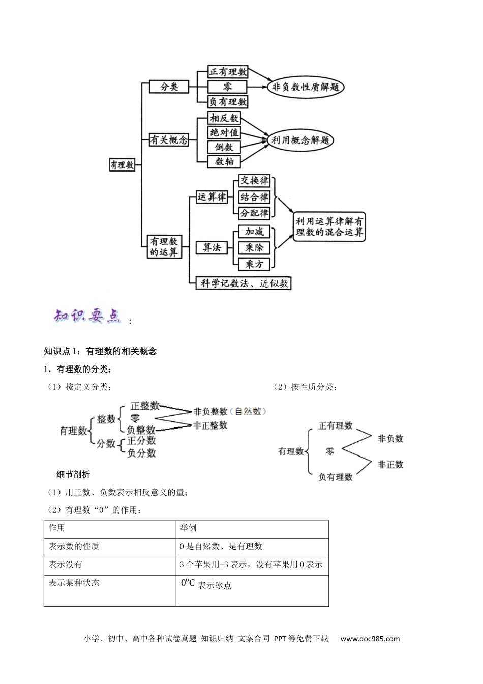 必刷知识点【第一章《有理数》章节复习巩固】（原卷版）-2023年七上数学考点必刷精编讲义（人教版）.docx