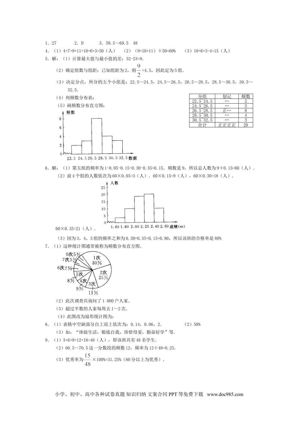 七年级数学下册10.2　直方图　　同步练习.doc