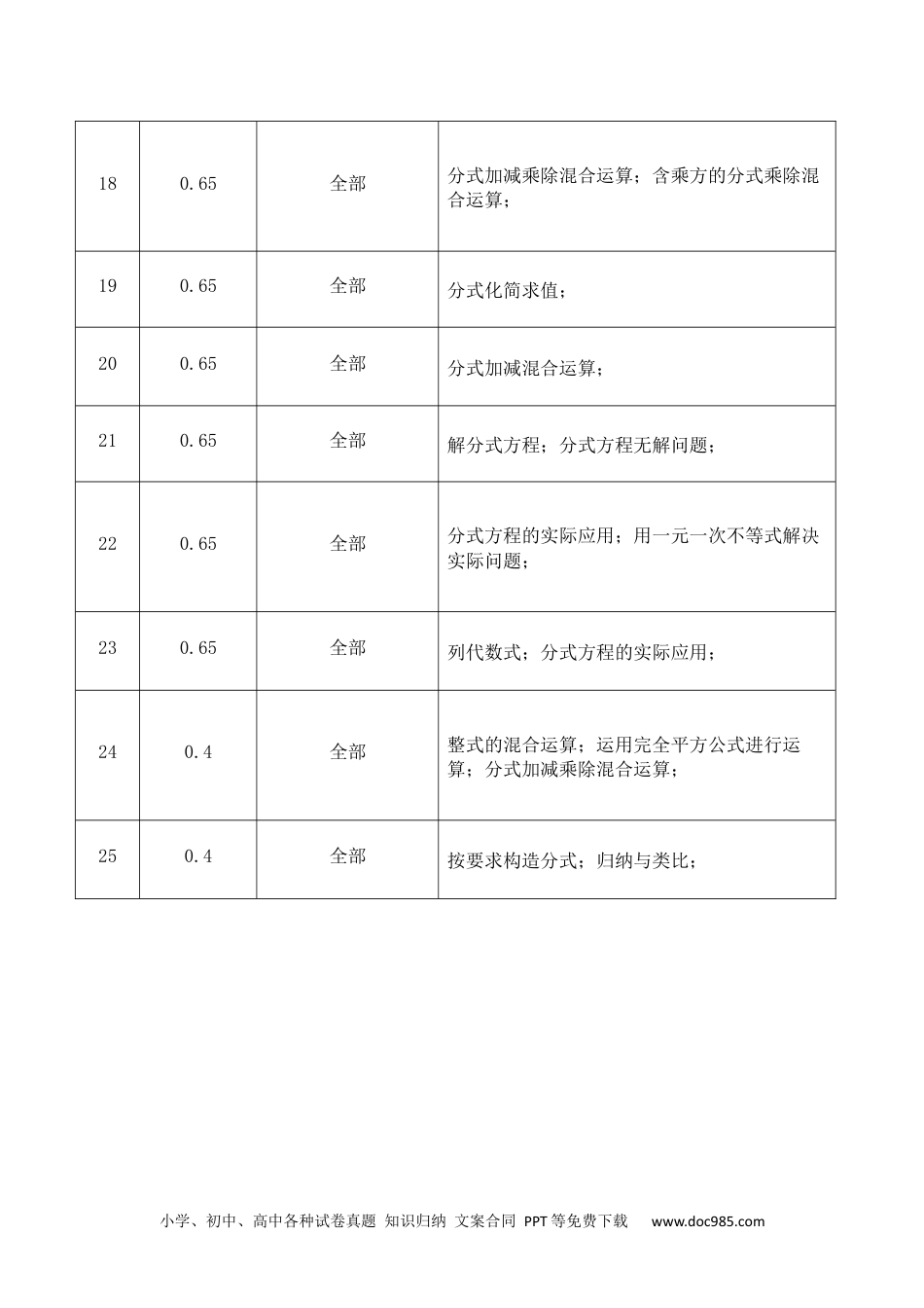 人教八年级数学上册 第十五章 分式（能力提升）-2022-2023学年八年级数学上册单元过关测试定心卷（人教版）（知识清单）.docx.docx