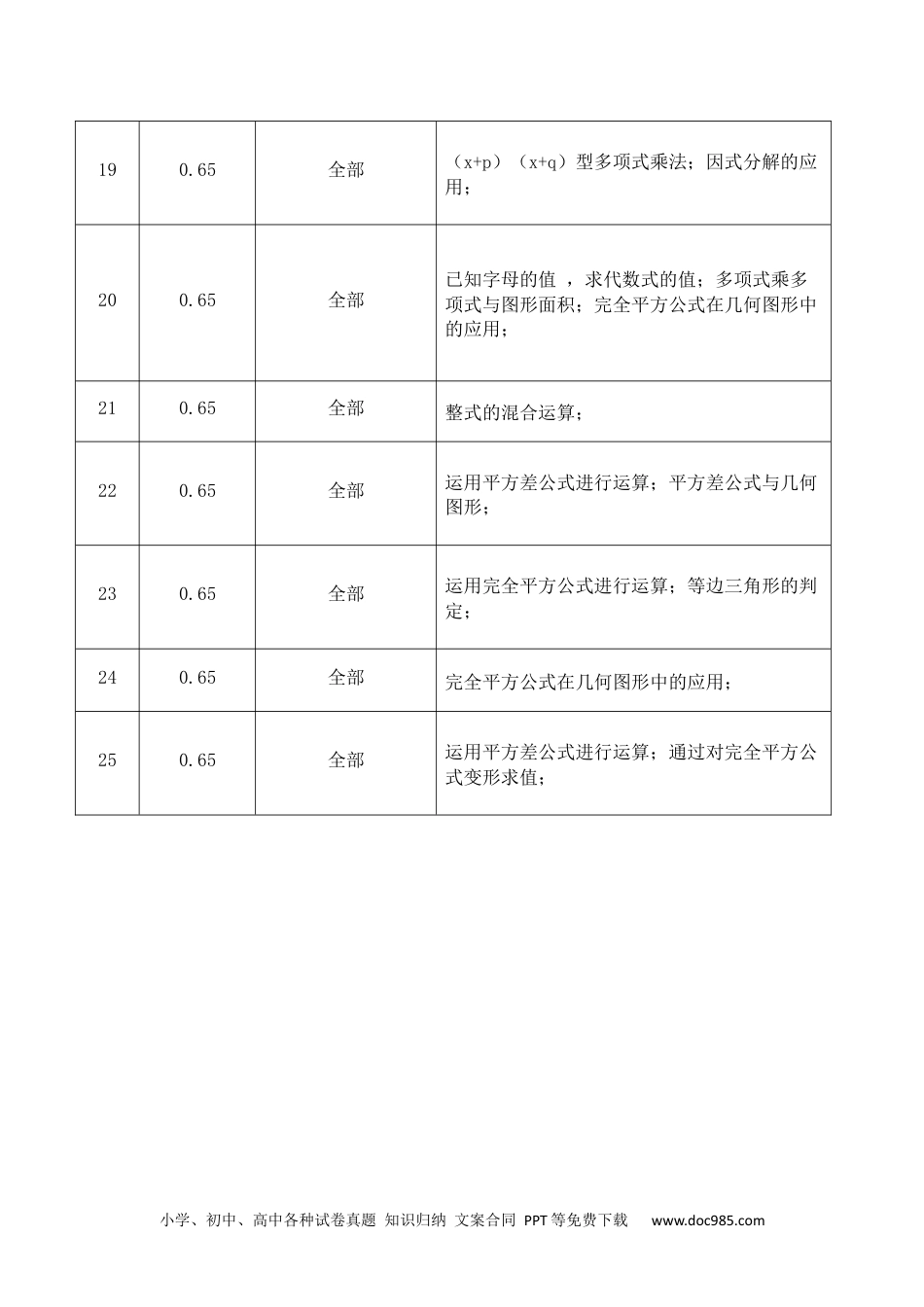 人教八年级数学上册 第十四章 整式的乘法与因式分解（能力提升）-2022-2023学年八年级数学上册单元过关测试定心卷（人教版）（知识清单）.docx