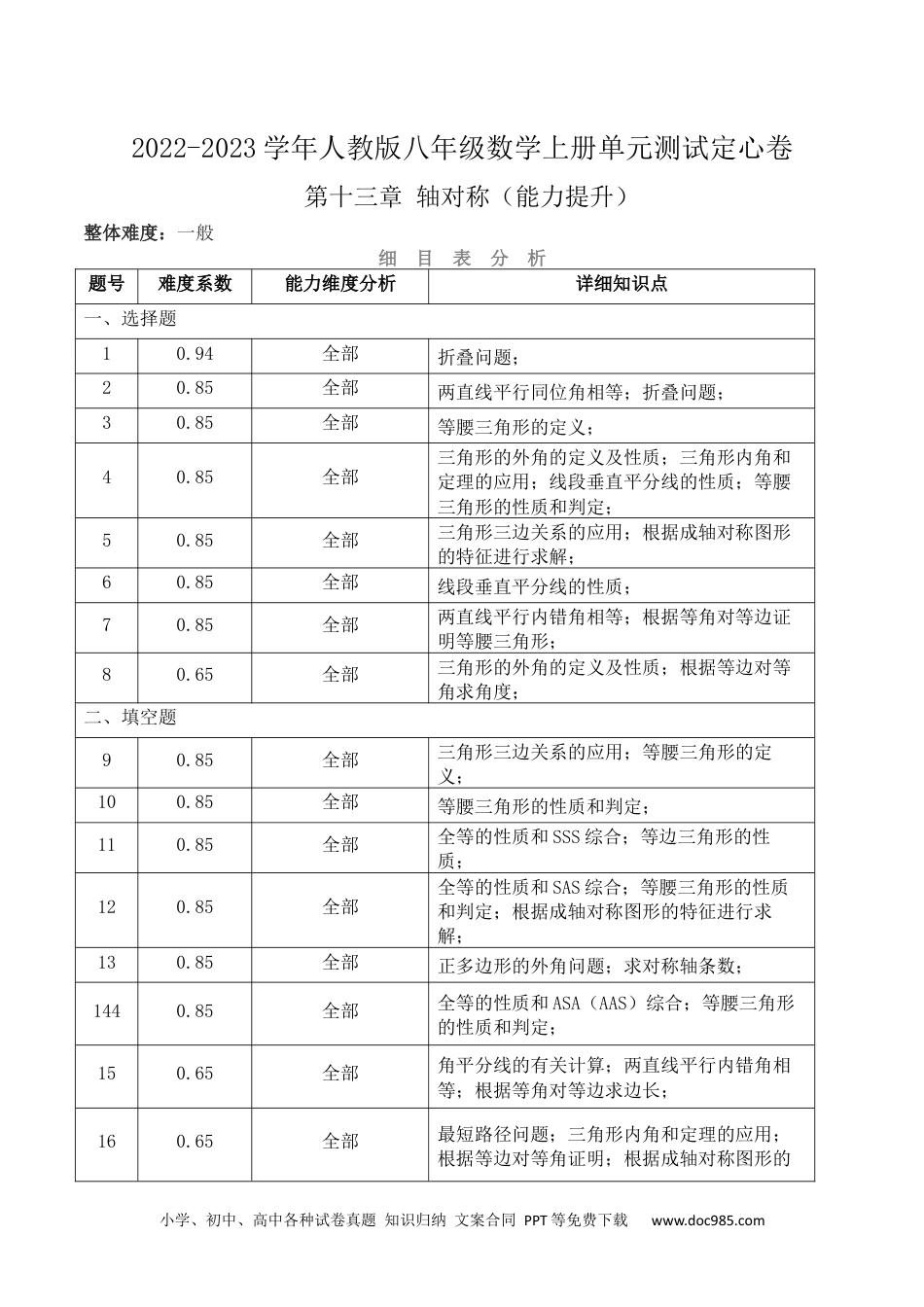 人教八年级数学上册 第十三章 轴对称（能力提升）-2022-2023学年八年级数学上册单元过关测试定心卷（人教版）（知识清单）.docx