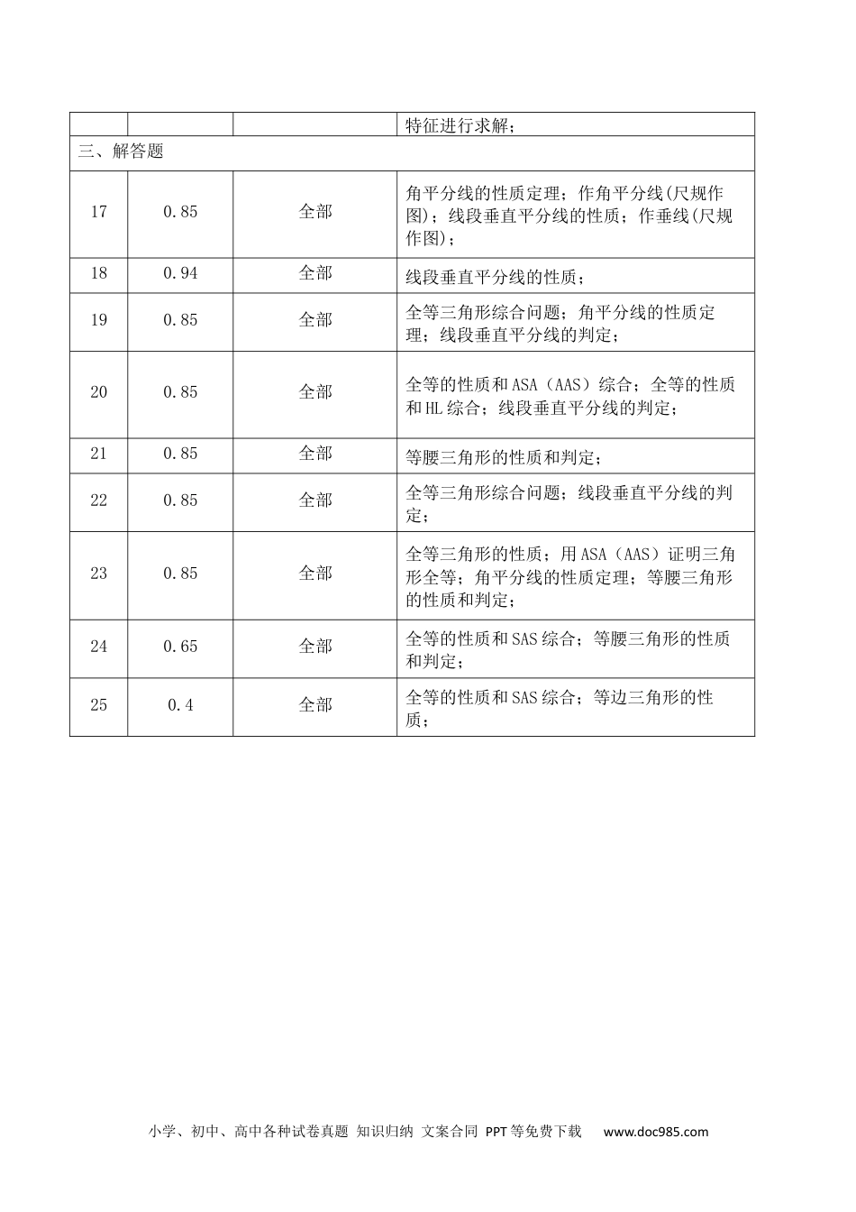 人教八年级数学上册 第十三章 轴对称（能力提升）-2022-2023学年八年级数学上册单元过关测试定心卷（人教版）（知识清单）.docx