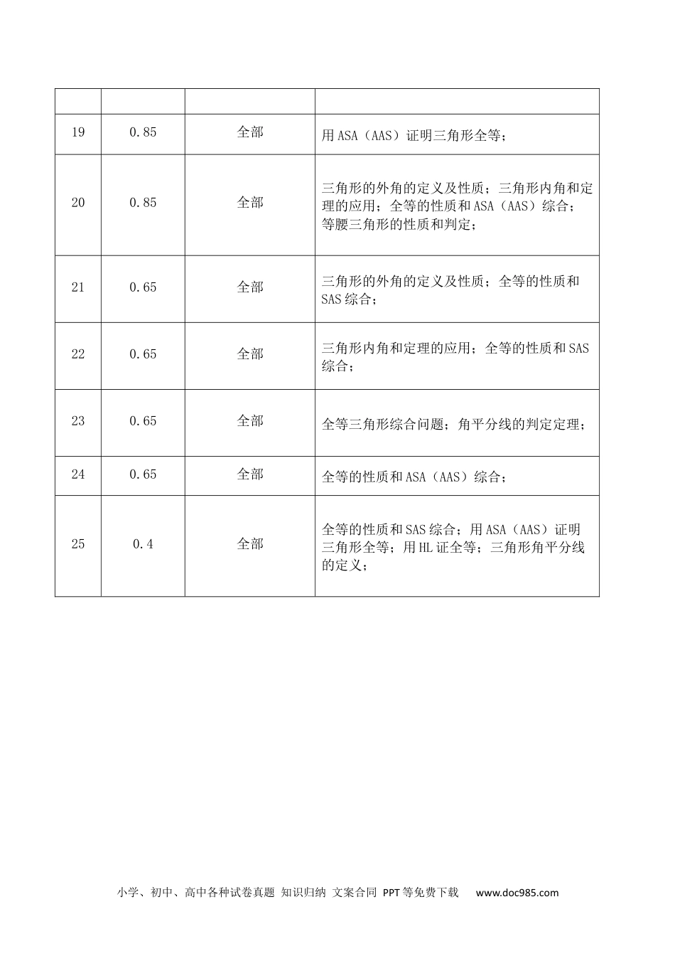 人教八年级数学上册 第十二章 全等三角形（能力提升）-2022-2023学年八年级数学上册单元过关测试定心卷（人教版）（知识清单）.docx