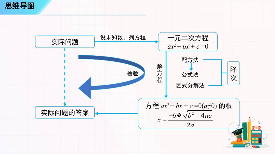 串讲01一元二次方程【5大考点串讲+17种题型+7种方法巧解一元二次方程】-2023-2024学年九年级数学上学期期末考点大串讲（人教版）.pptx