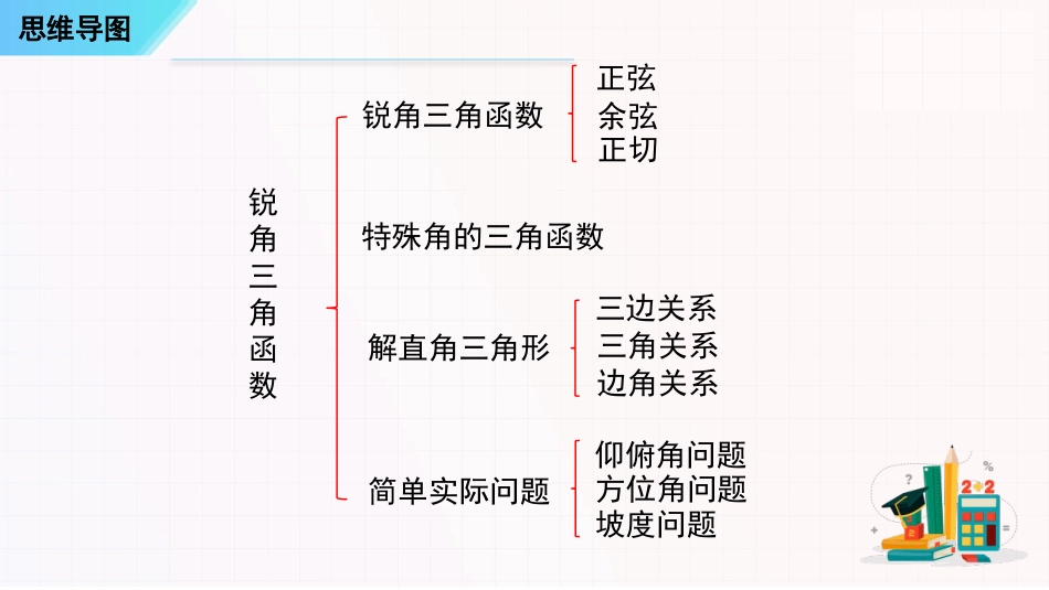 串讲08 锐角三角函数【六大考点串讲+四种方法+四种模型+七种易错】-2023-2024学年九年级数学上学期期末考点大串讲（人教版）.pptx