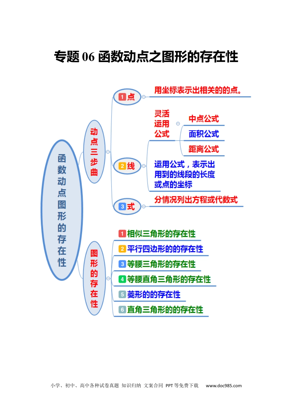 人教九年级数学上册  专题06 函数动点之图形的存在性（原卷版）.docx