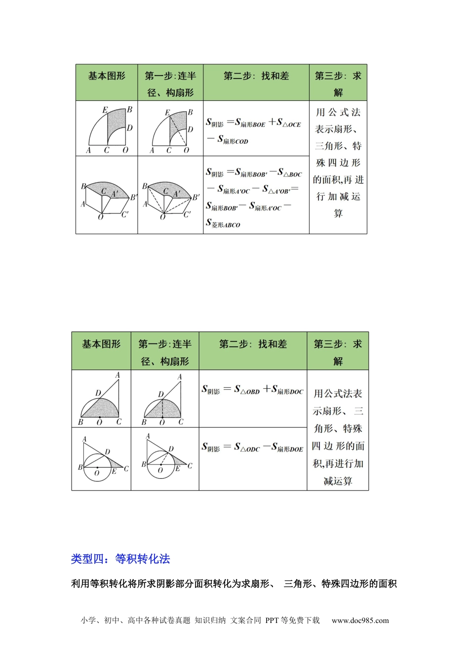 人教九年级数学下册  专项24 与圆有关计算（三大考点+5种类型阴影面积）（原卷版）.docx