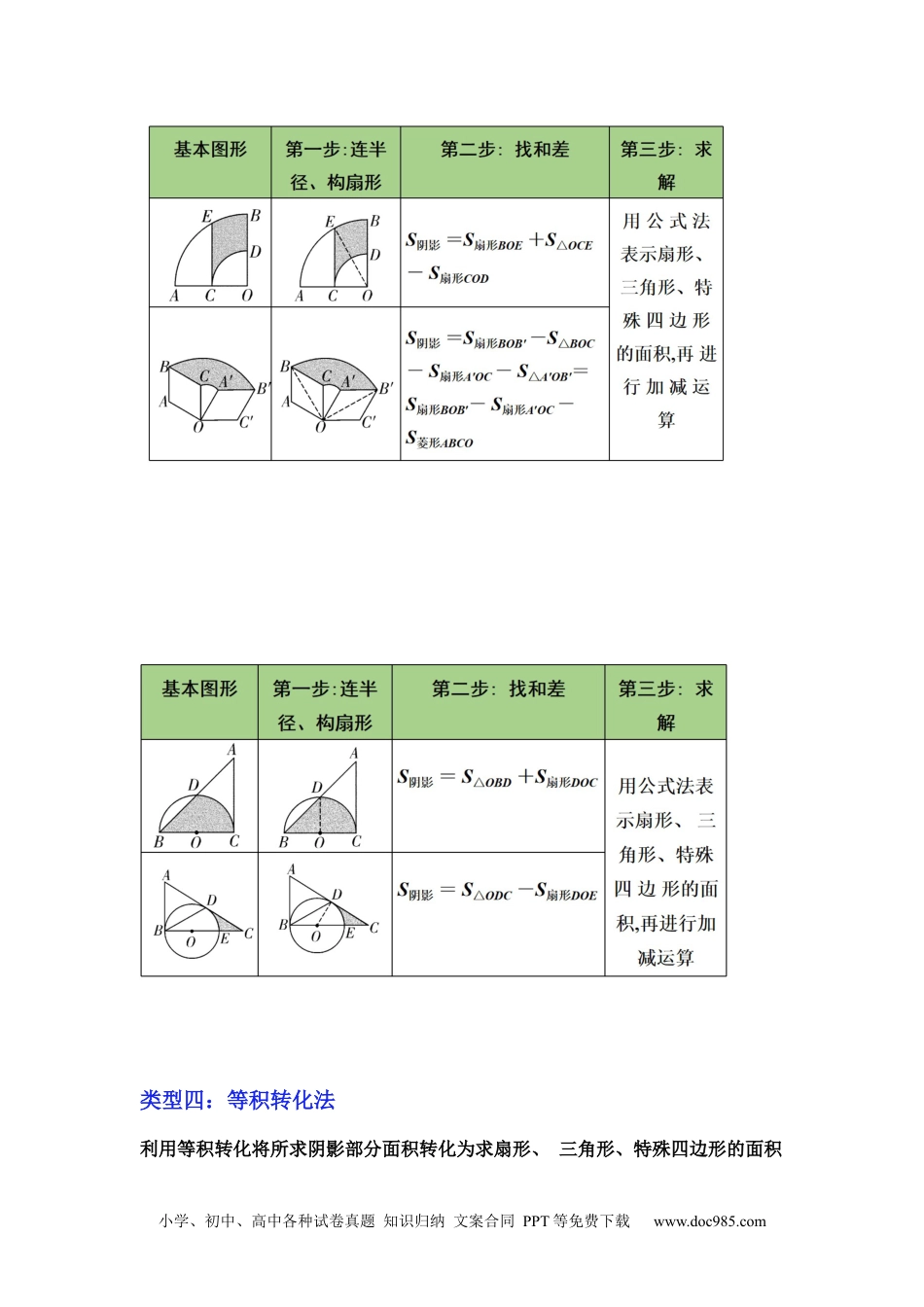 人教九年级数学下册  专项24 与圆有关计算（三大考点+5种类型阴影面积）（解析版）.docx