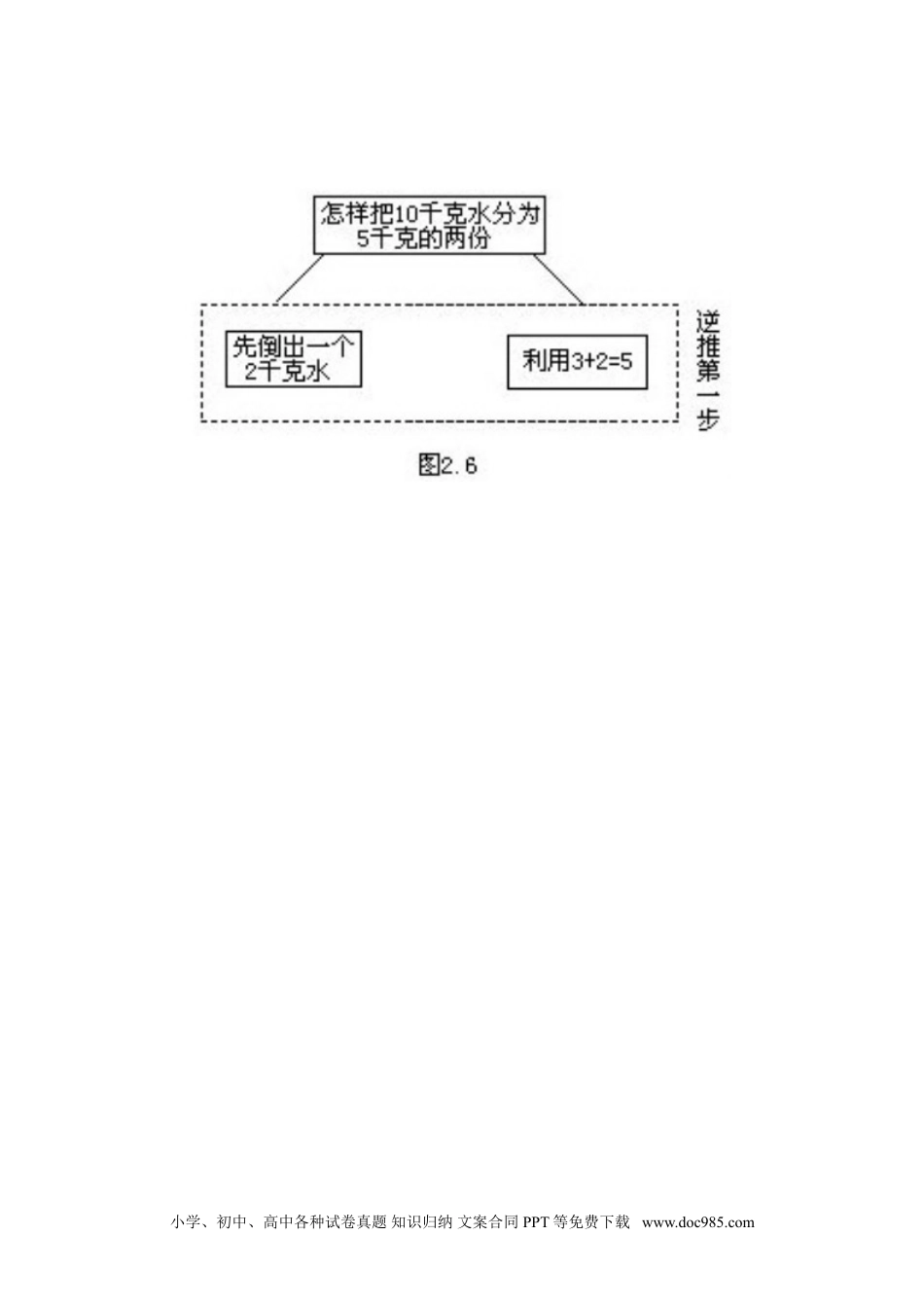 小学一年级下册数学3、一步倒推思路.doc