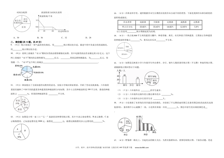 人教版小学数学六年级上册第七单元 扇形统计图 提升练.docx