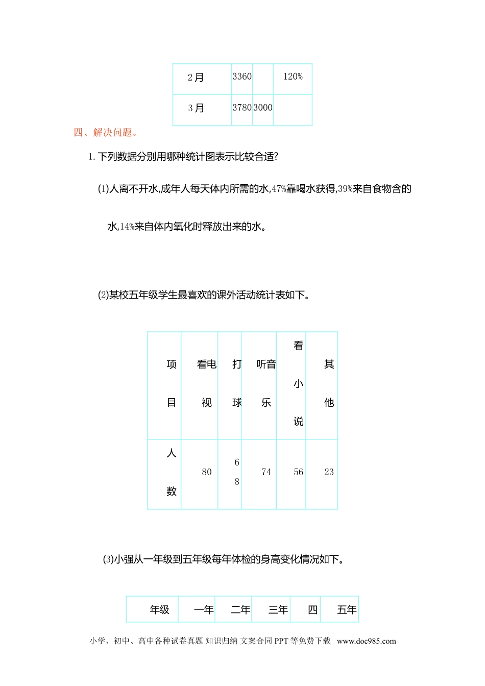 小学六年级数学上册第7单元测试卷1（人教版）.doc