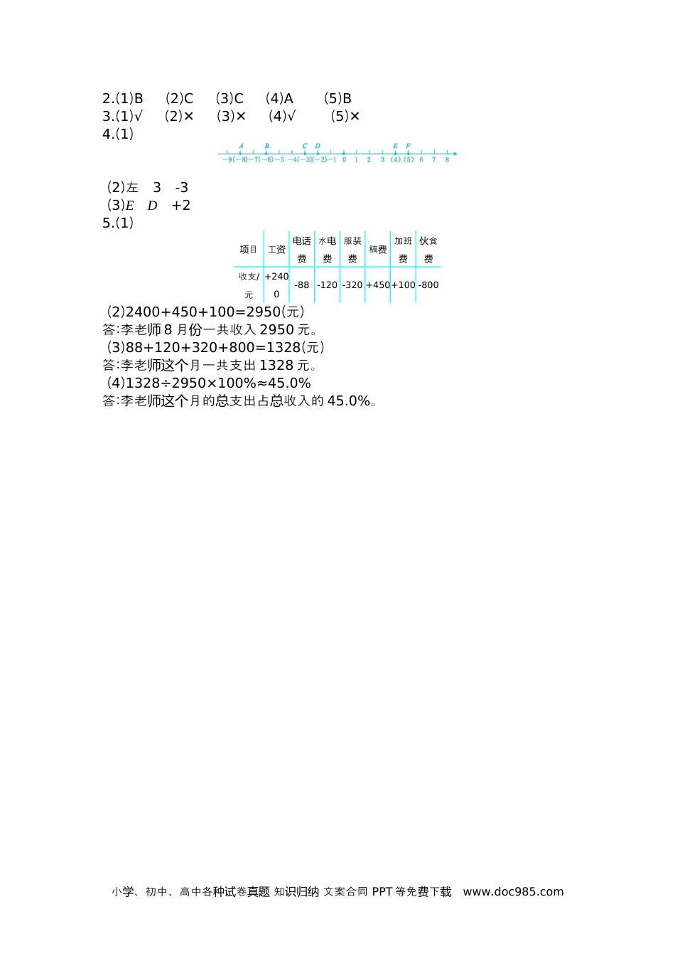 小学六年级数学下册第一单元检测卷（2）.docx