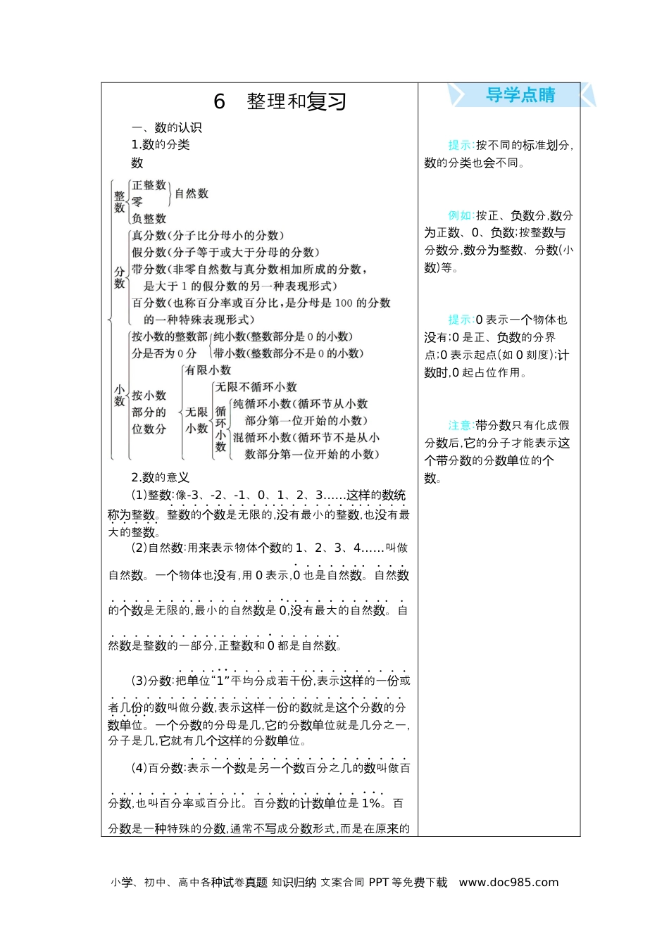 小学六年级数学下册6  整理和复习.docx