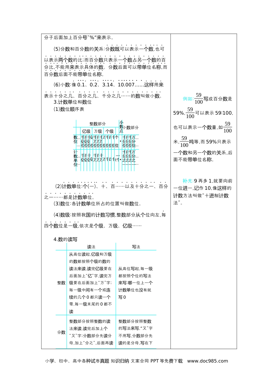 小学六年级数学下册6  整理和复习.docx